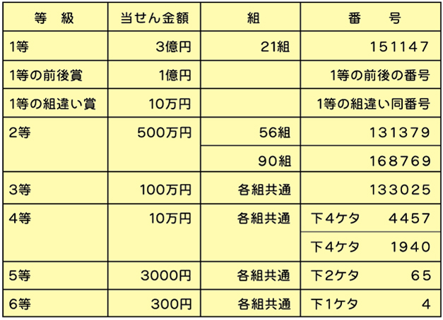 nEBW{̓ԍ\Bԍ\ǂݏグ\tgŕꍇ́Âً݂s̓ԍēy[WɃWv{^ŃANZXĂB