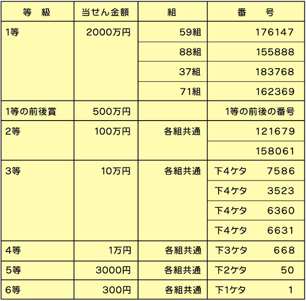 nEBW{~j̓ԍ\Bԍ\ǂݏグ\tgŕꍇ́Âً݂s̓ԍēy[WɃWv{^ŃANZXĂB